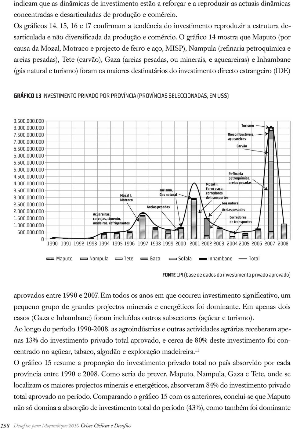 O gráfico 14 mostra que Maputo (por causa da Mozal, Motraco e projecto de ferro e aço, MISP), Nampula (refinaria petroquímica e areias pesadas), Tete (carvão), Gaza (areias pesadas, ou minerais, e