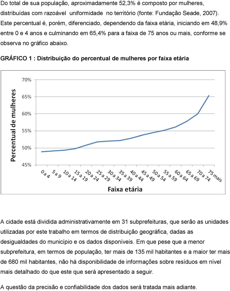 GRÁFICO 1 : Distribuição do percentual de mulheres por faixa etária A cidade está dividida administrativamente em 31 subprefeituras, que serão as unidades utilizadas por este trabalho em termos de