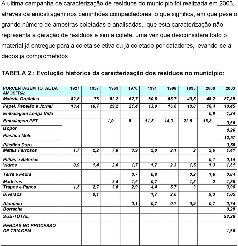 catadores, levando-se a dados já comprometidos.