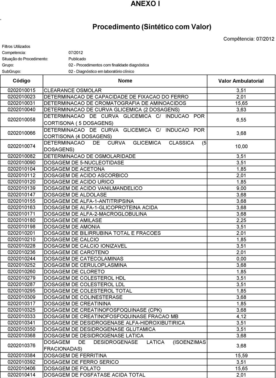 CROMATOGRAFIA DE AMINOACIDOS 15,65 0202010040 DETERMINACAO DE CURVA GLICEMICA (2 DOSAGENS) 3,63 0202010058 DETERMINACAO DE CURVA GLICEMICA C/ INDUCAO POR CORTISONA ( 5 DOSAGENS) 6,55 0202010066