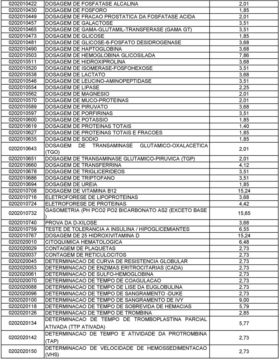 DOSAGEM DE HEMOGLOBINA GLICOSILADA 7,86 0202010511 DOSAGEM DE HIDROXIPROLINA 3,68 0202010520 DOSAGEM DE ISOMERASE-FOSFOHEXOSE 3,51 0202010538 DOSAGEM DE LACTATO 3,68 0202010546 DOSAGEM DE