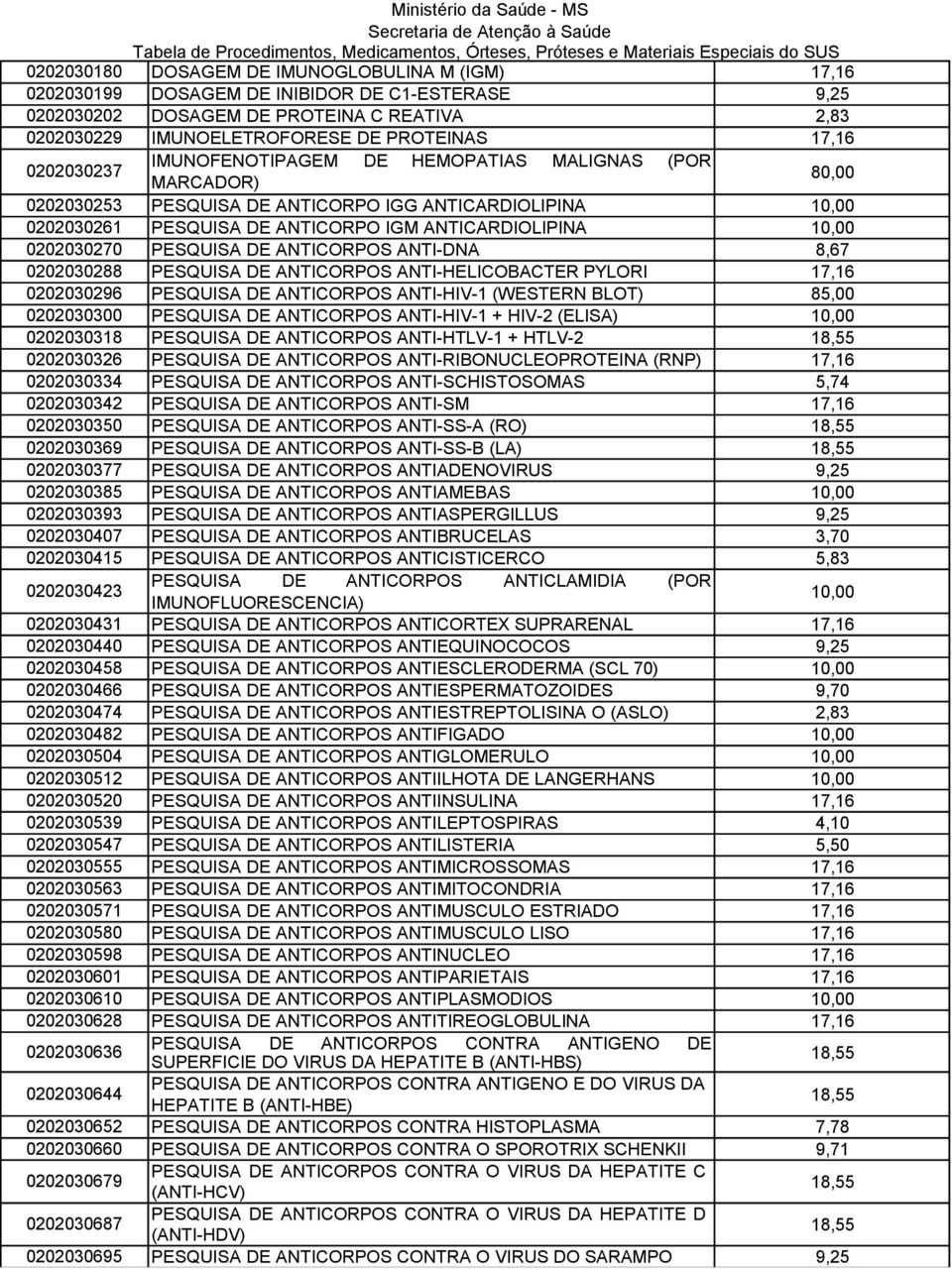 PESQUISA DE ANTICORPOS ANTI-DNA 8,67 0202030288 PESQUISA DE ANTICORPOS ANTI-HELICOBACTER PYLORI 0202030296 PESQUISA DE ANTICORPOS ANTI-HIV-1 (WESTERN BLOT) 85,00 0202030300 PESQUISA DE ANTICORPOS