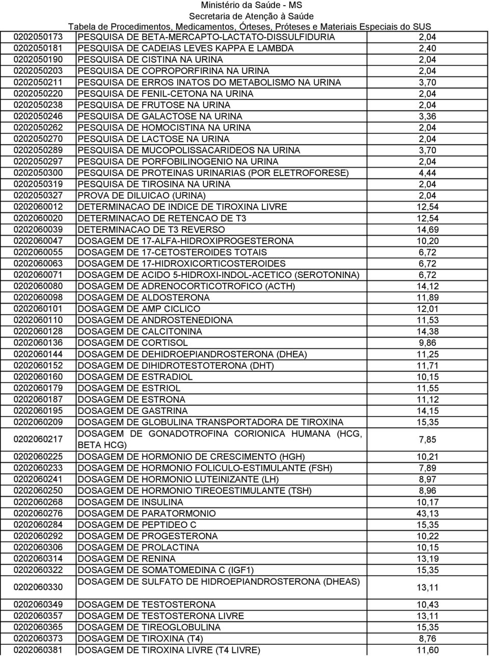 PESQUISA DE GALACTOSE NA URINA 3,36 0202050262 PESQUISA DE HOMOCISTINA NA URINA 2,04 0202050270 PESQUISA DE LACTOSE NA URINA 2,04 0202050289 PESQUISA DE MUCOPOLISSACARIDEOS NA URINA 3,70 0202050297