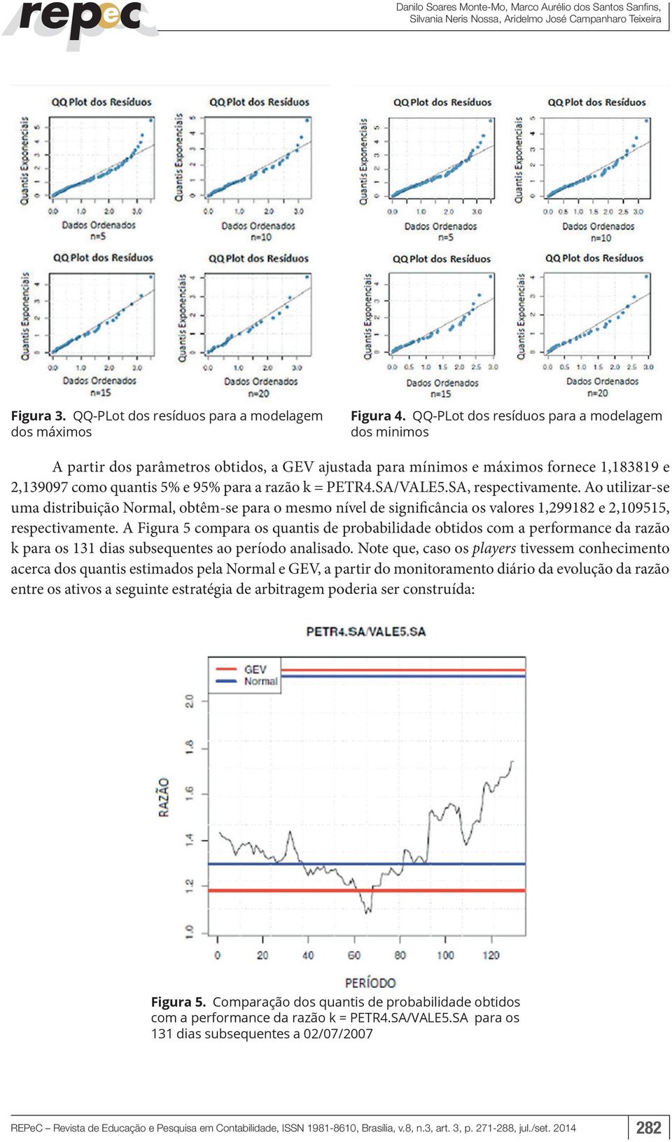 SA/VALE5.SA, respectivamente. Ao utilizar-se uma distribuição Normal, obtêm-se para o mesmo nível de significância os valores 1,299182 e 2,109515, respectivamente.