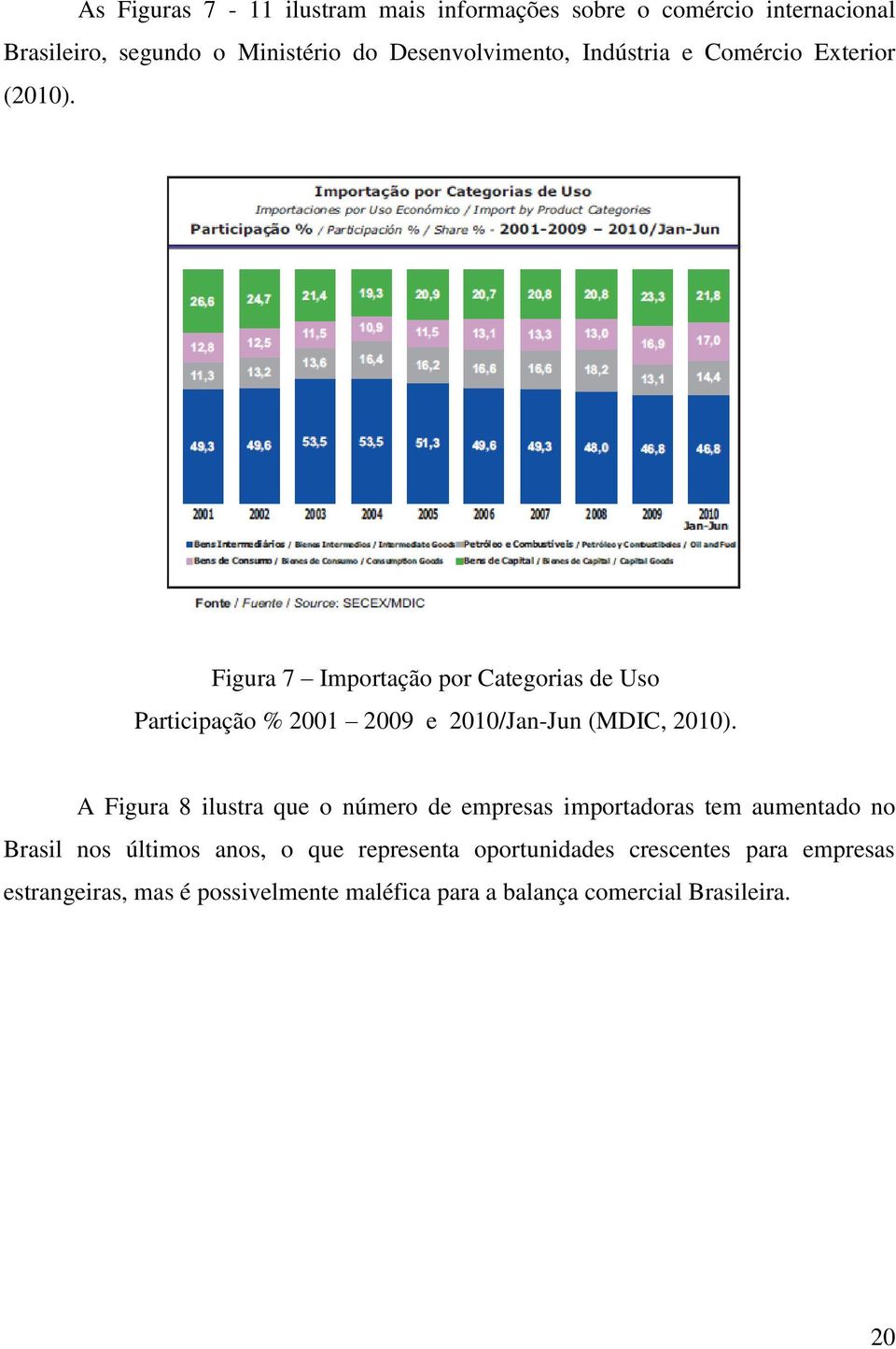 Figura 7 Importação por Categorias de Uso Participação % 2001 2009 e 2010/Jan-Jun (MDIC, 2010).