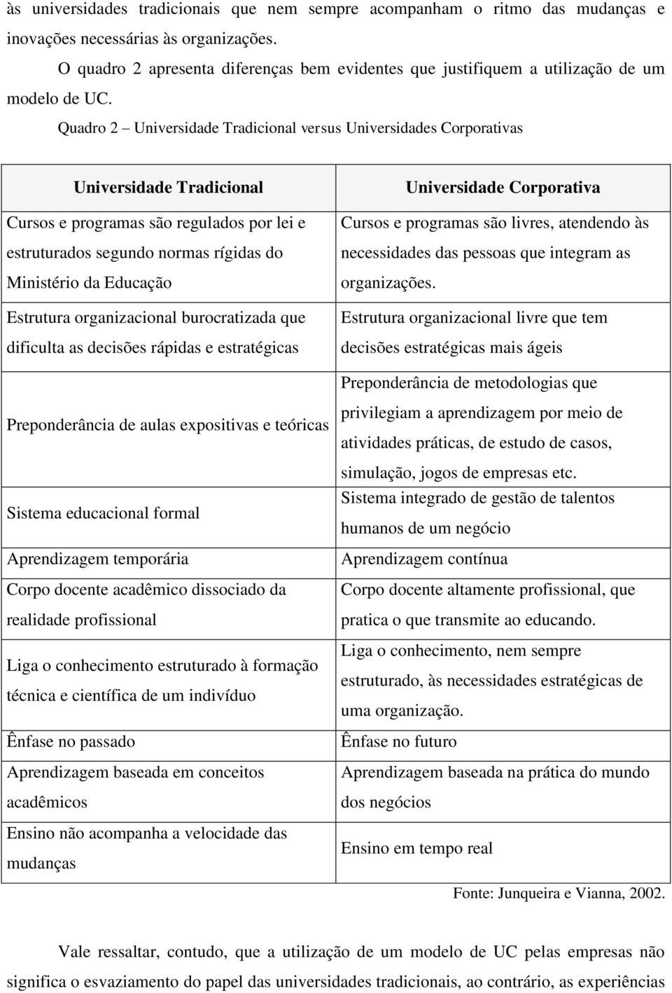 Quadro 2 Universidade Tradicional versus Universidades Corporativas Universidade Tradicional Cursos e programas são regulados por lei e estruturados segundo normas rígidas do Ministério da Educação