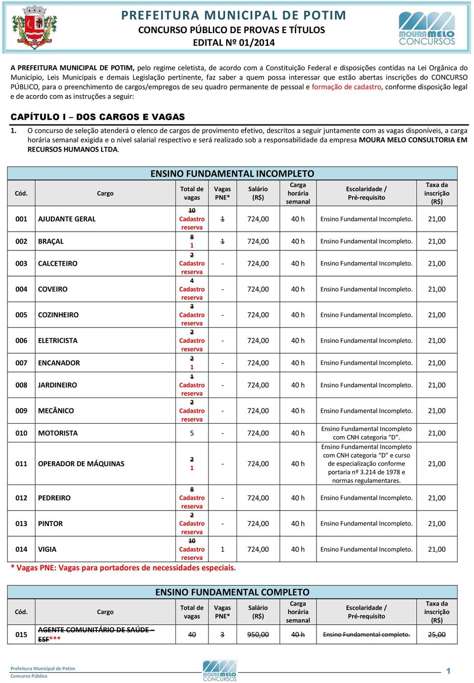 cargos/empregos de seu quadro permanente de pessoal e formação de cadastro, conforme disposição legal e de acordo com as instruções a seguir: CAPÍTULO I DOS CARGOS E VAGAS.