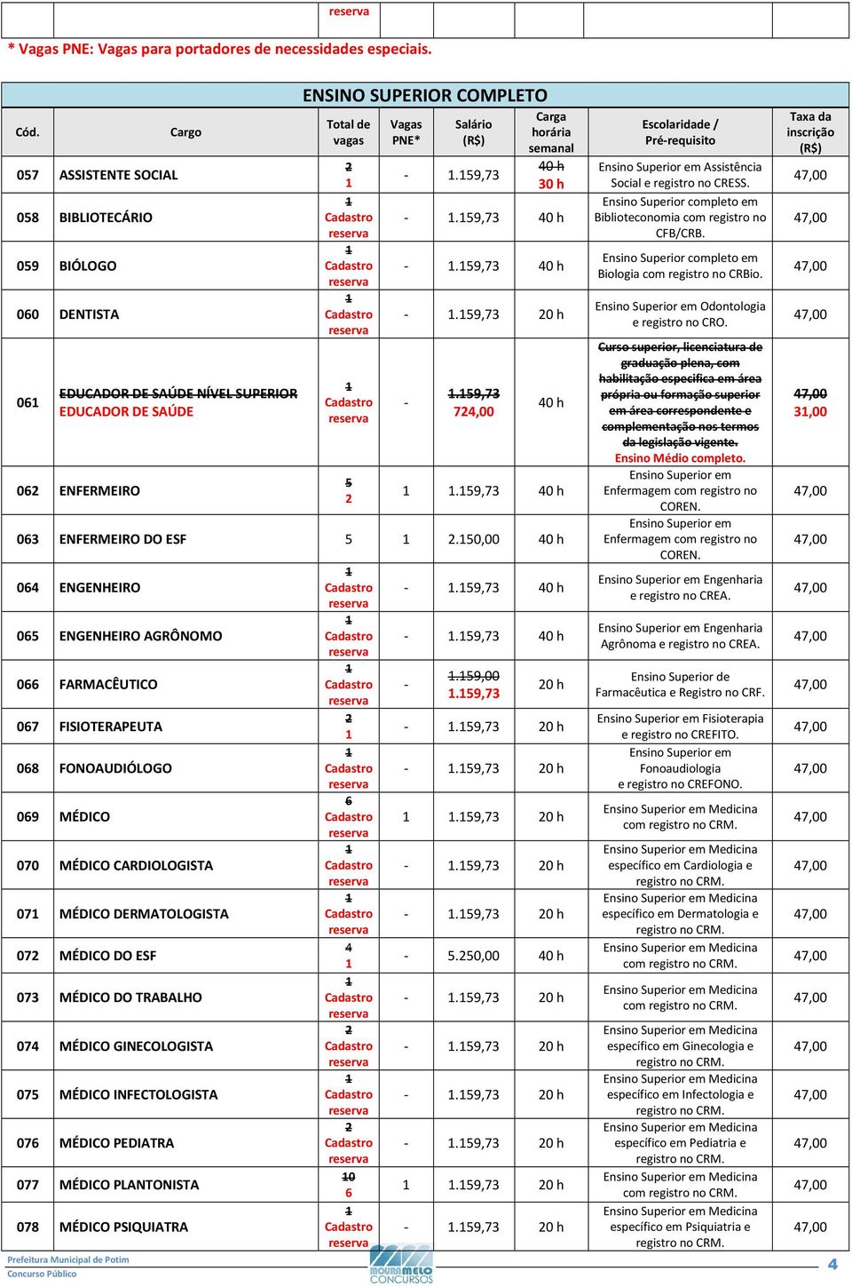 (R$) -.59,73 Carga horária semanal 40 h 30 h -.59,73 40 h -.59,73 40 h -.59,73 0 h -.59,73 74,00 40 h.59,73 40 h 063 ENFERMEIRO DO ESF 5.