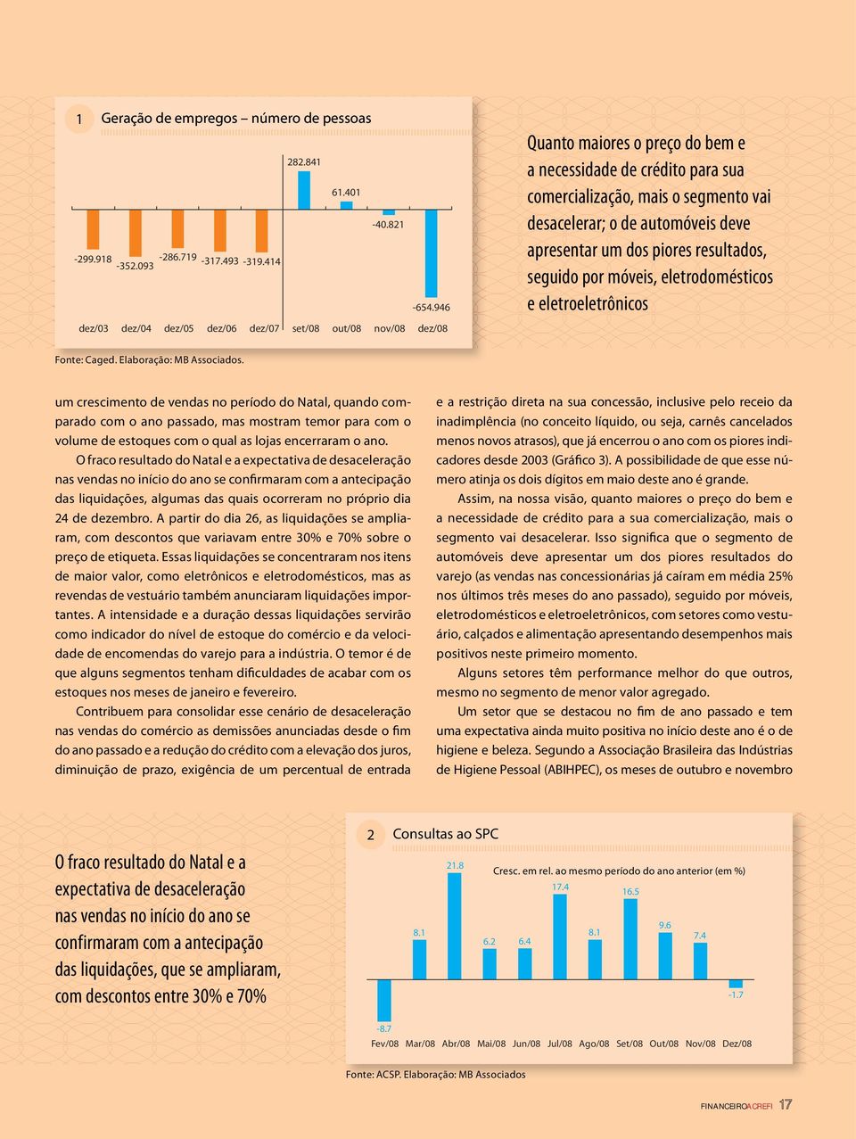 deve apresentar um dos piores resultados, seguido por móveis, eletrodomésticos e eletroeletrônicos Fonte: Caged. Elaboração: MB Associados.