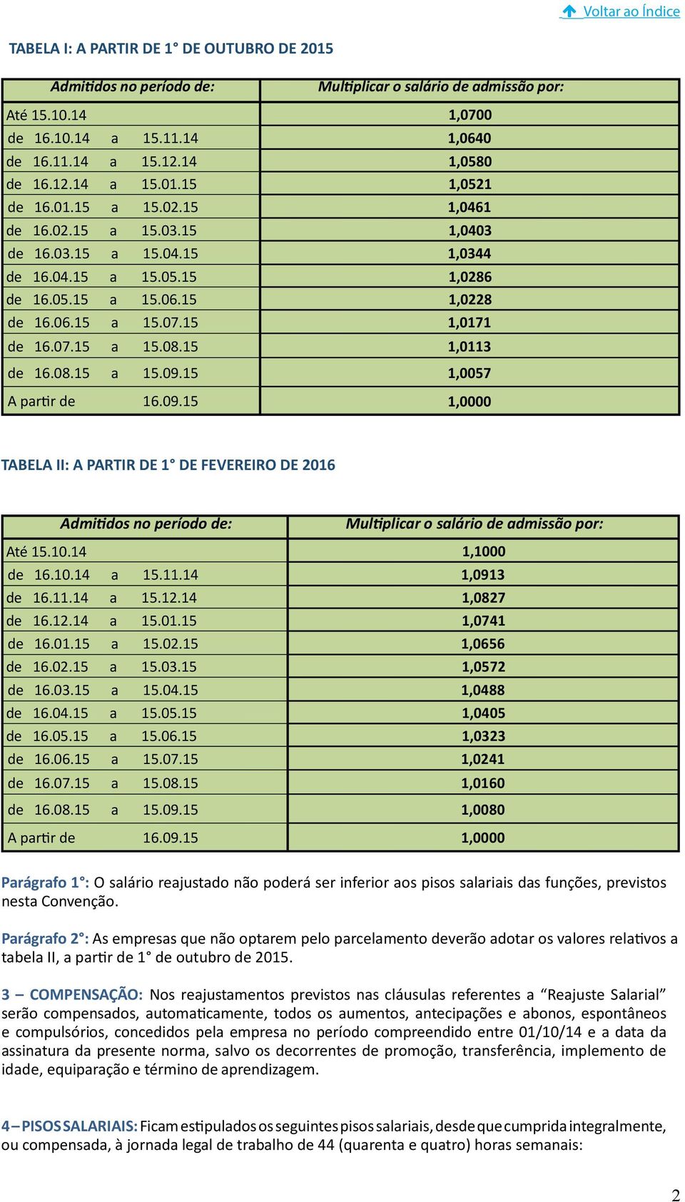 15 1,0113 de 16.08.15 a 15.09.15 1,0057 A partir de 16.09.15 1,0000 TABELA II: A PARTIR DE 1 DE FEVEREIRO DE 2016 Admitidos no período de: Multiplicar o salário de admissão por: Até 15.10.