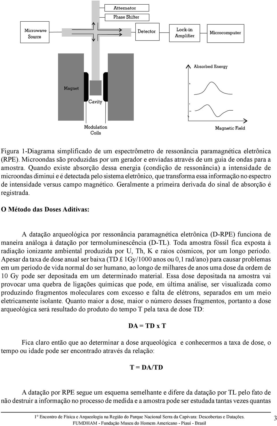 versus campo magnético. Geralmente a primeira derivada do sinal de absorção é registrada.