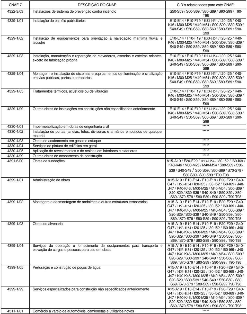 manutenção e reparação de elevadores, escadas e esteiras rolantes, exceto de fabricação própria 4329-1/04 Montagem e instalação de sistemas e equipamentos de iluminação e sinalização em vias