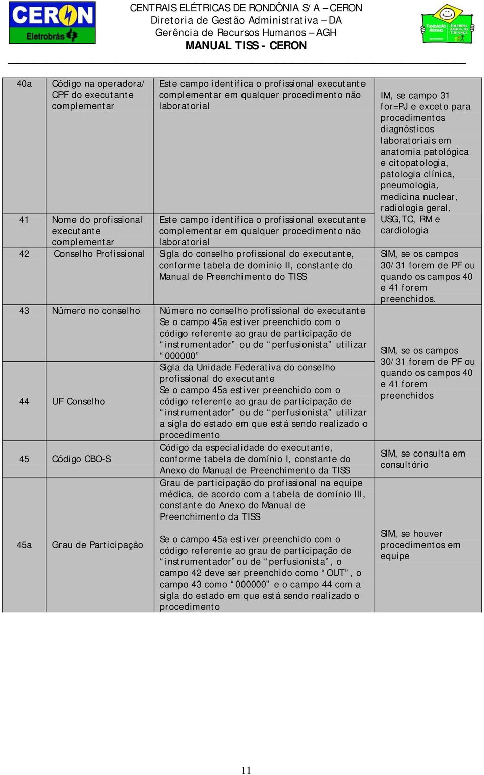 tabela de domínio II, constante do Manual de Preenchimento do TISS 43 Número no conselho Número no conselho profissional do executante Se o campo 45a estiver preenchido com o código referente ao grau