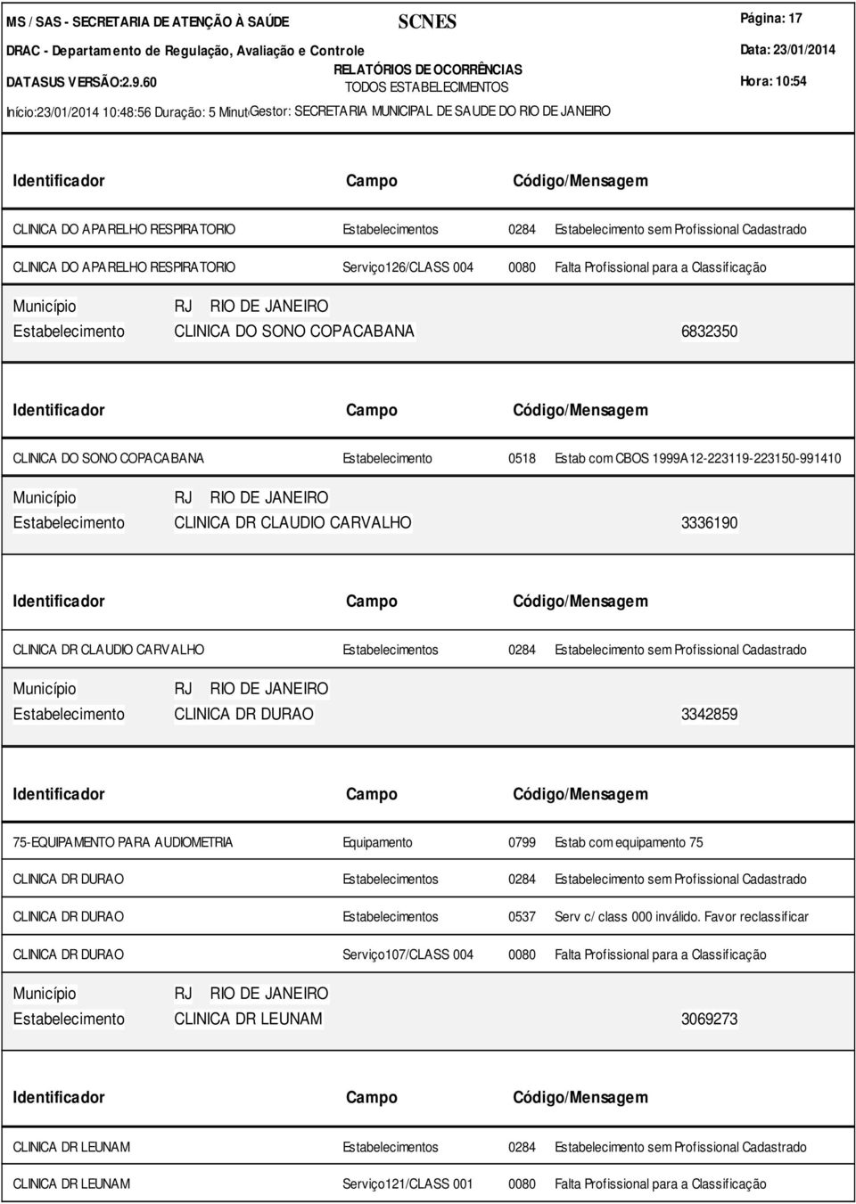 Estab com CBOS 1999A12-223119-223150-991410 CLINICA DR CLAUDIO CARVALHO 3336190 CLINICA DR CLAUDIO CARVALHO s 0284 sem Profissional Cadastrado CLINICA DR DURAO 3342859 CLINICA DR DURAO s 0284 sem