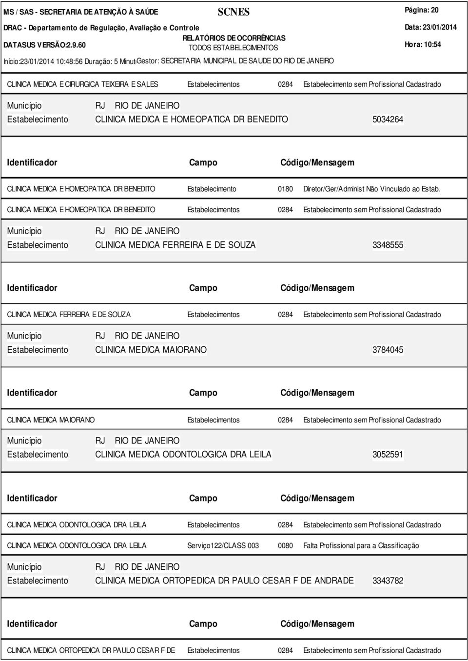 CLINICA MEDICA E HOMEOPATICA DR BENEDITO s 0284 sem Profissional Cadastrado CLINICA MEDICA FERREIRA E DE SOUZA 3348555 CLINICA MEDICA FERREIRA E DE SOUZA s 0284 sem Profissional Cadastrado CLINICA