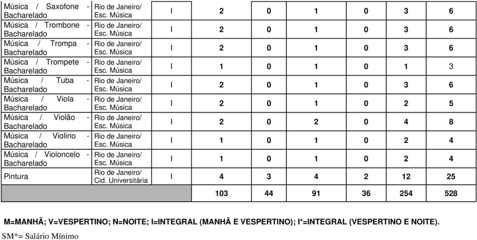 I 2 0 1 0 3 6 I 2 0 1 0 3 6 I 2 0 1 0 3 6 I 1 0 1 0 1 3 I 2 0 1 0 3 6 I 2 0 1 0 2 5 I 2 0 2 0 4 8 I 1 0 1 0 2 4 I 1