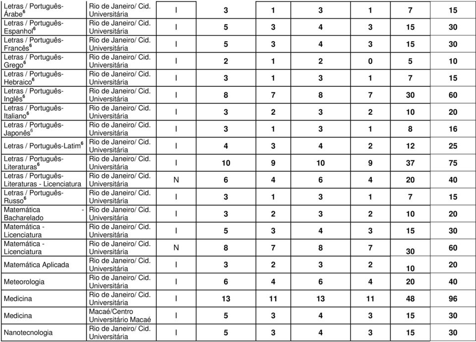 Macaé/Centro Universitário Macaé I 3 1 3 1 7 15 I 5 3 4 3 15 30 I 5 3 4 3 15 30 I 2 1 2 0 5 10 I 3 1 3 1 7 15 I 8 7 8 7 30 60 I 3 1 3 1 8 16 I