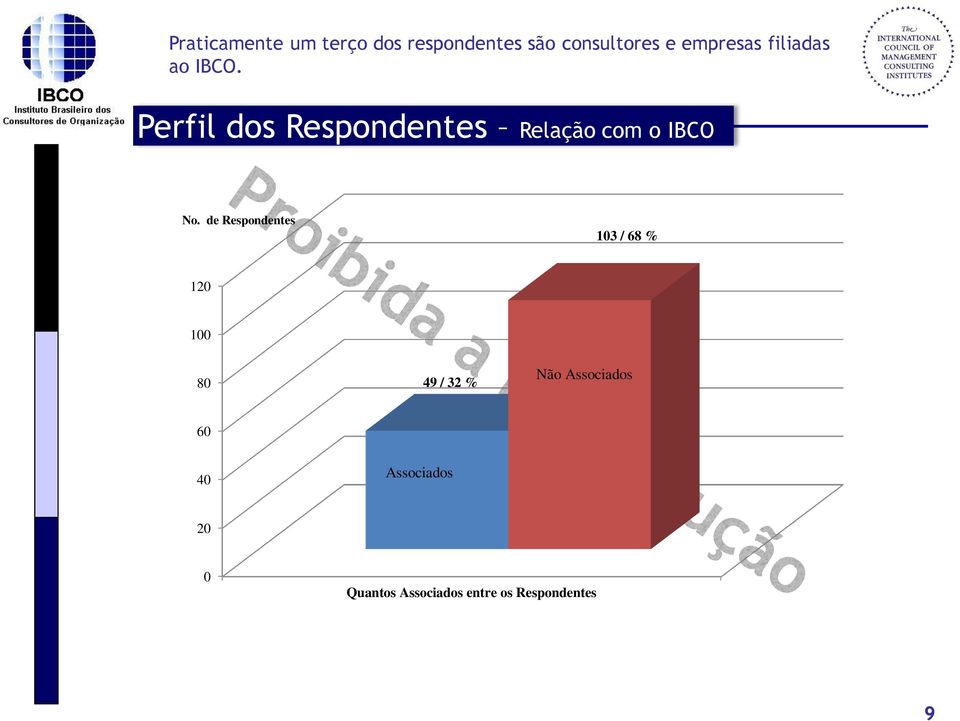 Perfil dos Respondentes Relação com o IBCO No.