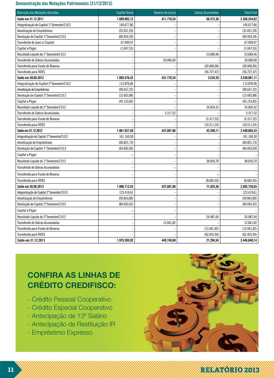 924,39) - - (69.924,39) Transferido de Juros s/ Capital 67.999,97 - - 67.999,97 Capital a Pagar (1.047,55) - - (1.047,55) Resultado Líquido do 1º Semestre/2.012-23.689,46 23.