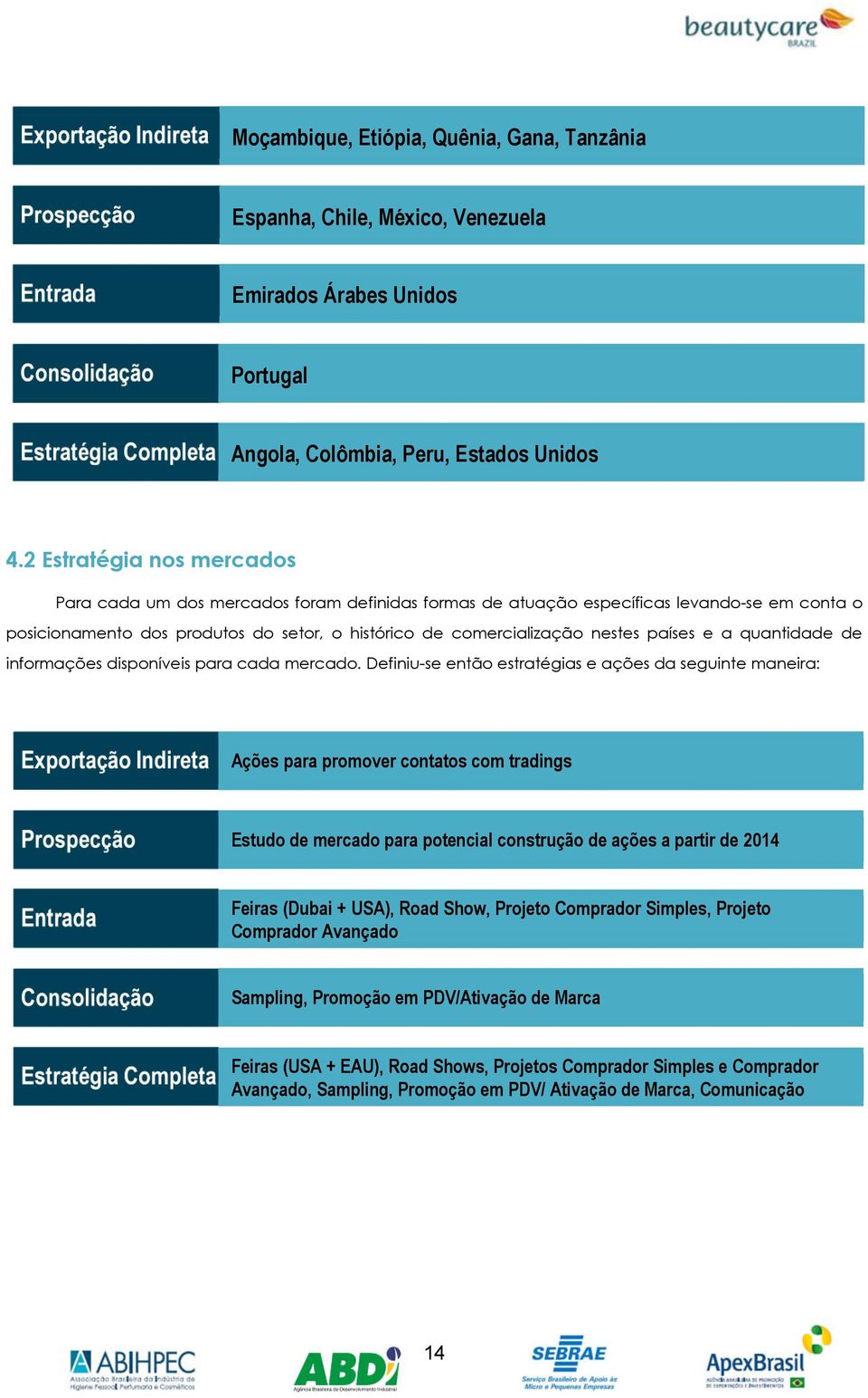 países e a quantidade de informações disponíveis para cada mercado.