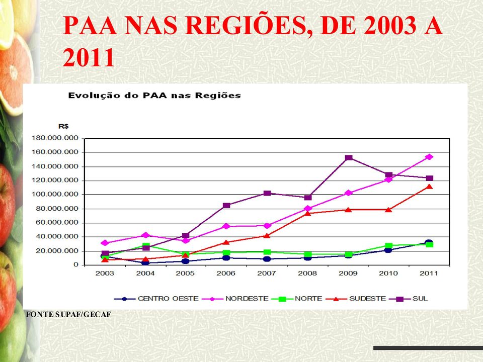 2003 A 2011