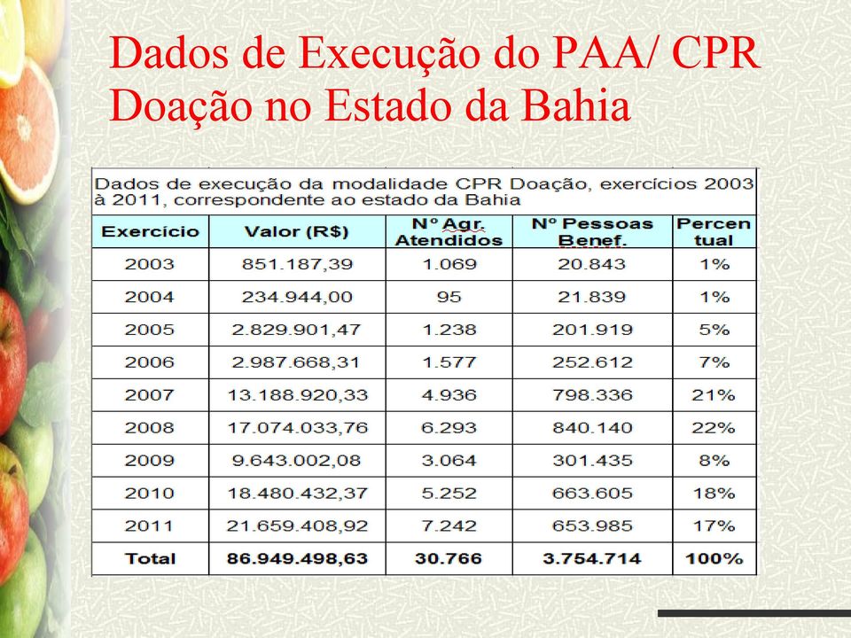 PAA/ CPR