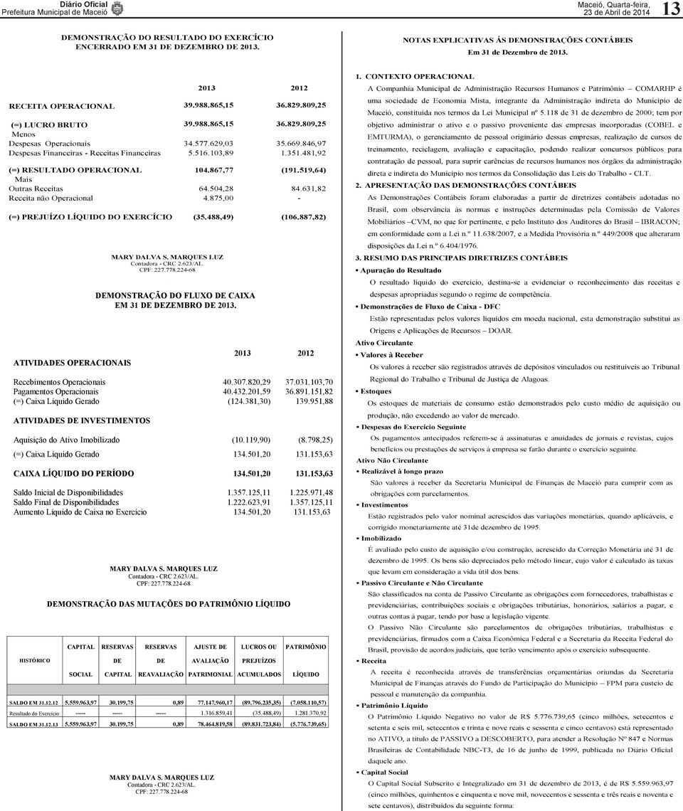 577.629,03 35.669.846,97 Despesas Financeiras - Receitas Financeiras 5.516.103,89 1.351.481,92 (=) RESULTADO OPERACIONAL 104.867,77 (191.519,64) Mais Outras Receitas 64.504,28 84.