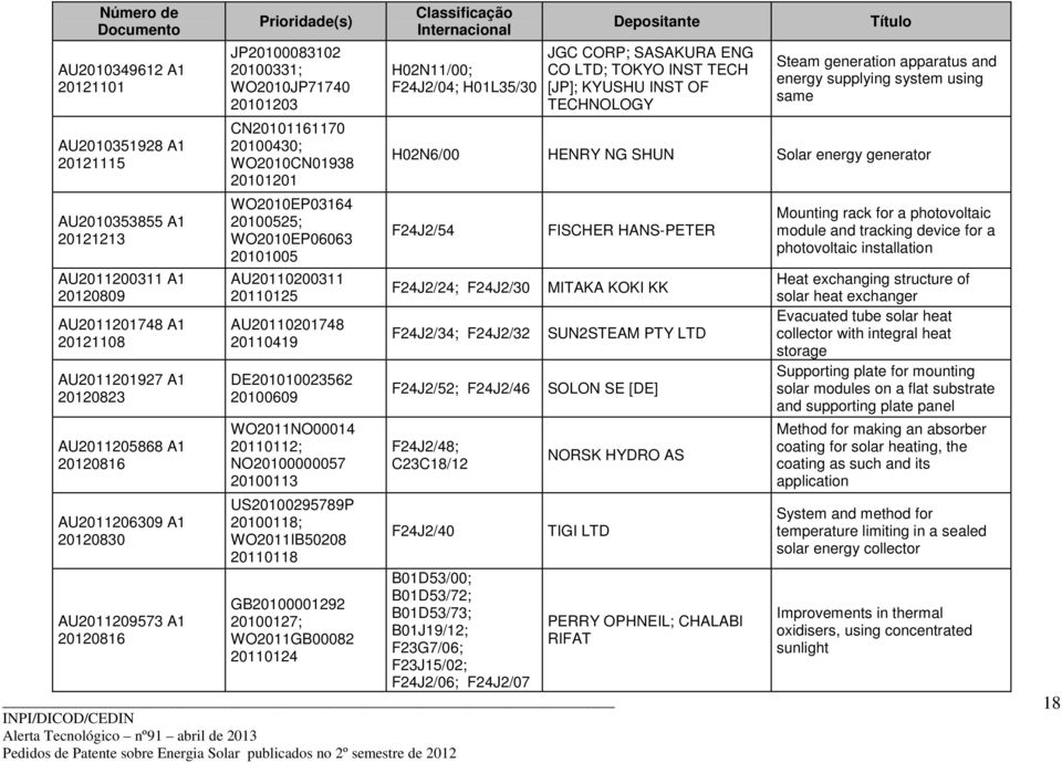 AU20110201748 20110419 DE201010023562 20100609 WO2011NO00014 20110112; NO20100000057 20100113 US20100295789P 20100118; WO2011IB50208 20110118 GB20100001292 20100127; WO2011GB00082 20110124 H02N11/00;