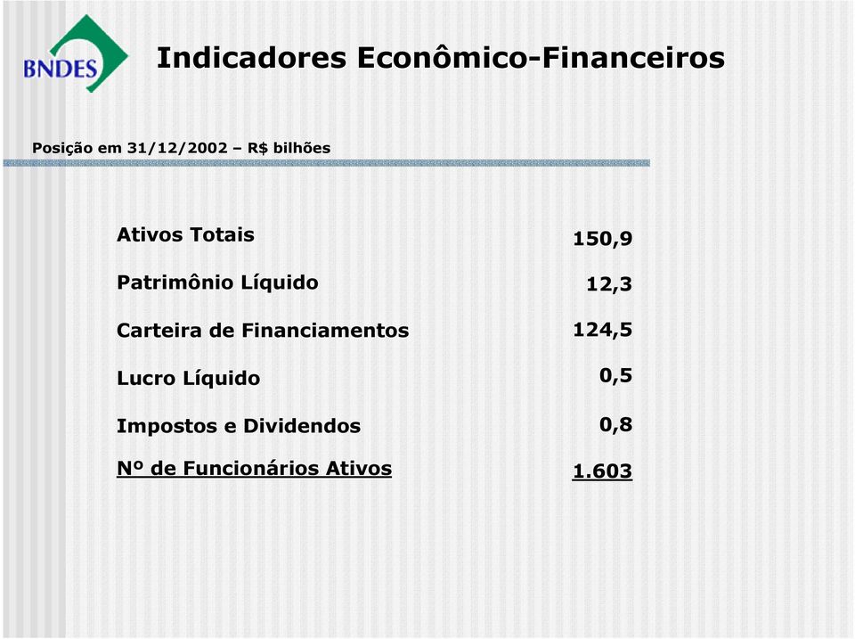 Carteira de Financiamentos Lucro Líquido Impostos e