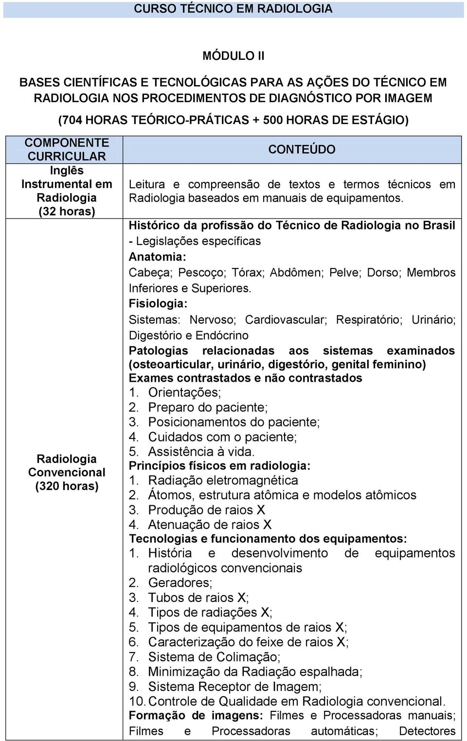 manuais de equipamentos. Histórico da profissão do Técnico de Radiologia no Brasil - Legislações específicas Anatomia: Cabeça; Pescoço; Tórax; Abdômen; Pelve; Dorso; Membros Inferiores e Superiores.