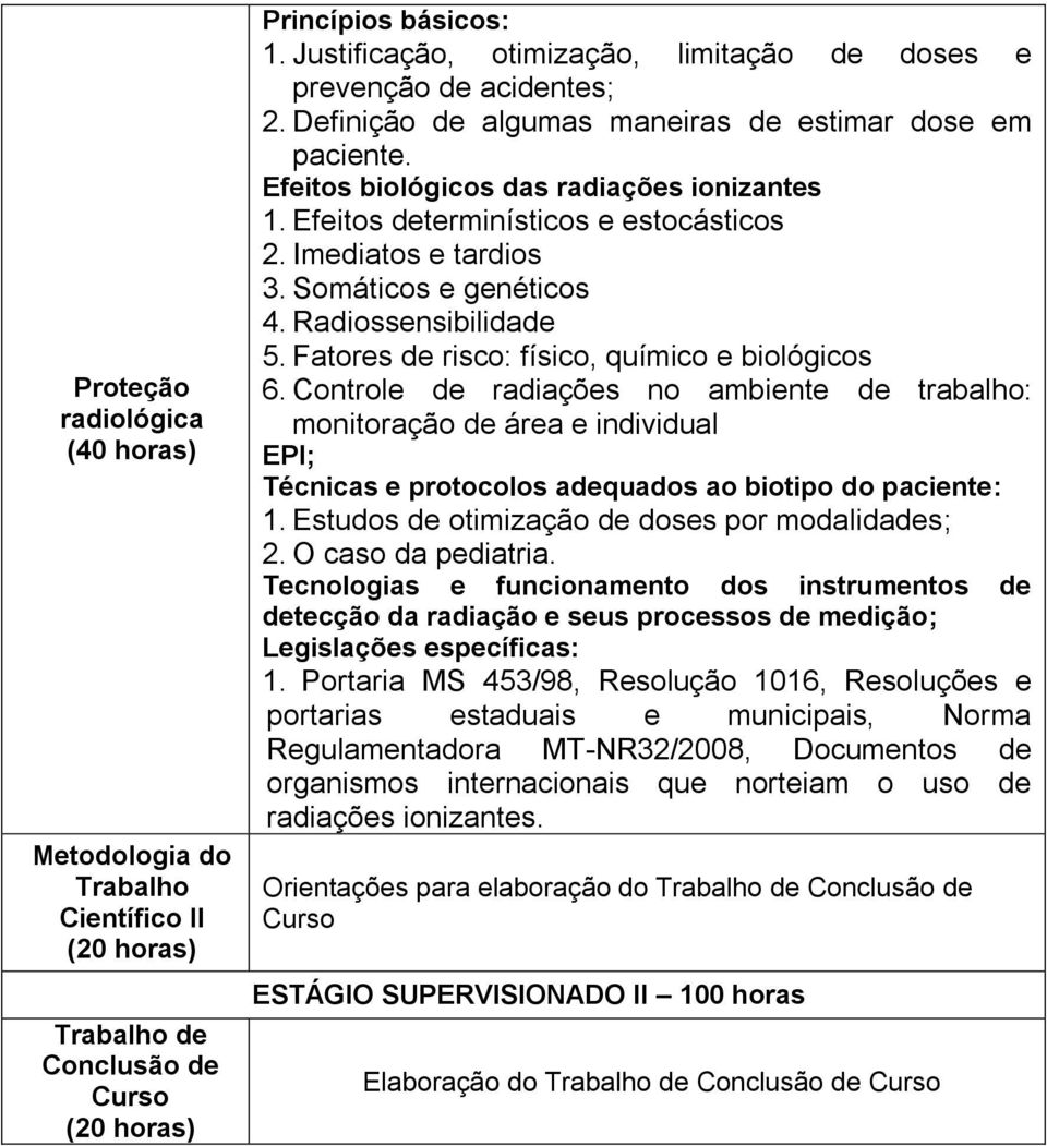 Efeitos determinísticos e estocásticos 2. Imediatos e tardios 3. Somáticos e genéticos 4. Radiossensibilidade 5. Fatores de risco: físico, químico e biológicos 6.