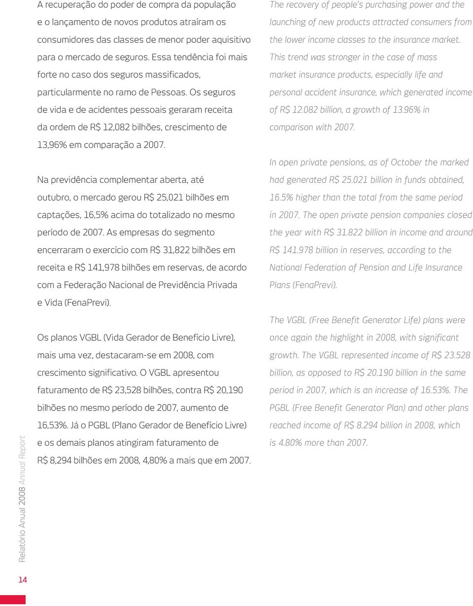 Os seguros de vida e de acidentes pessoais geraram receita da ordem de R$ 12,082 bilhões, crescimento de The recovery of people s purchasing power and the launching of new products attracted