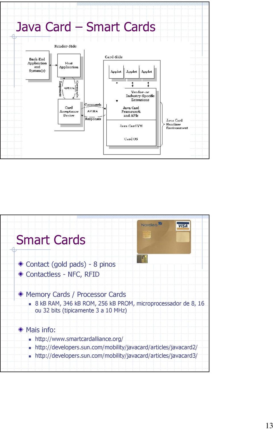 (tipicamente 3 a 10 MHz) Mais info: http://www.smartcardalliance.org/ http://developers.sun.