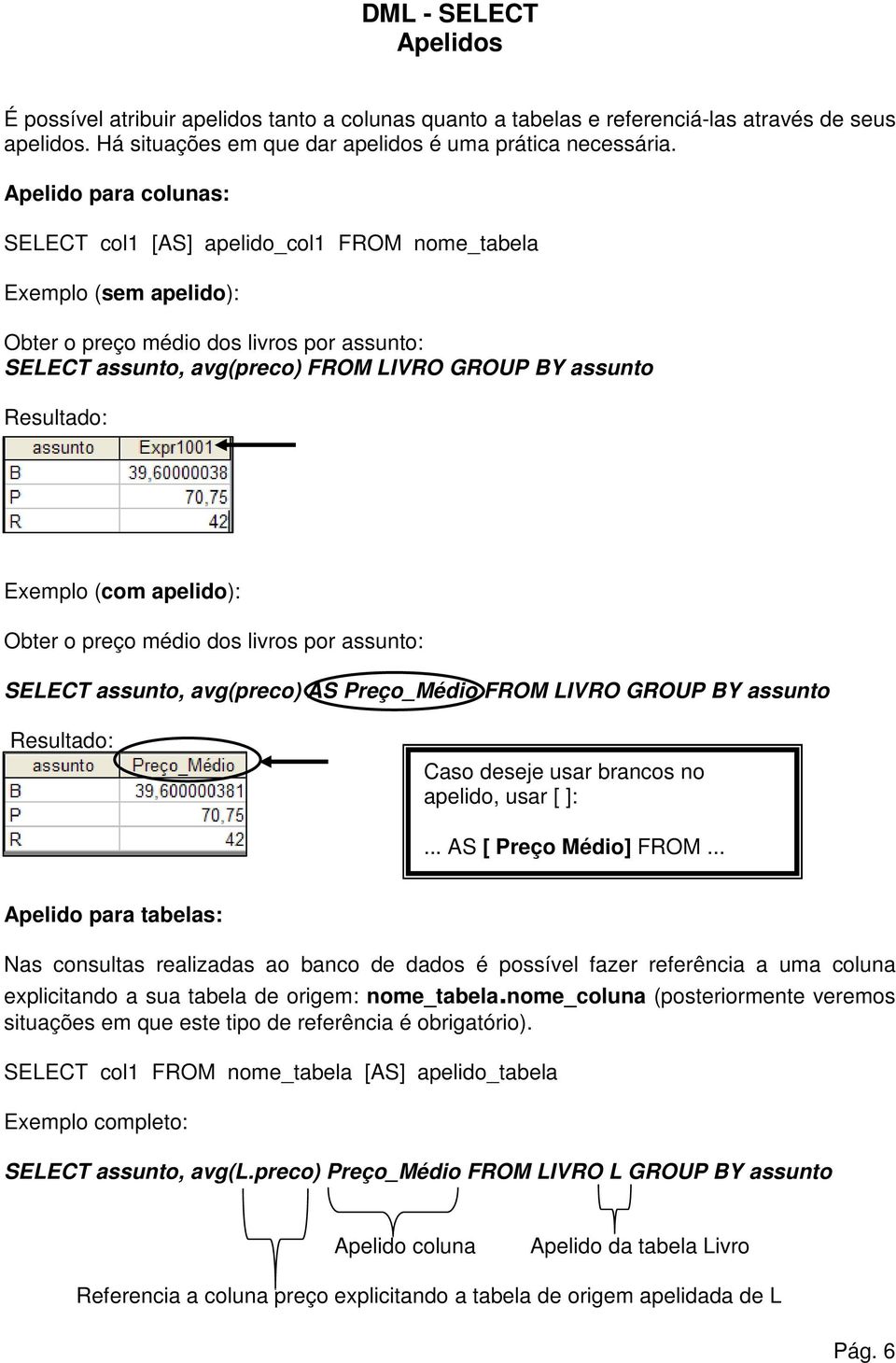 (com apelido): Obter o preço médio dos livros por assunto: SELECT assunto, avg(preco) AS Preço_Médio FROM LIVRO GROUP BY assunto Caso deseje usar brancos no apelido, usar [ ]:... AS [ Preço Médio] FROM.