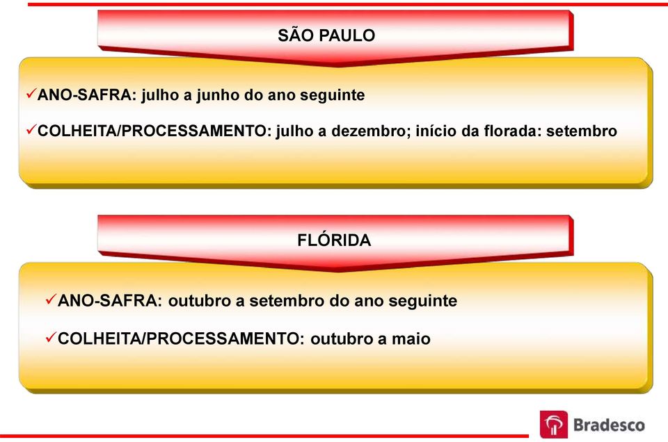 florada: setembro FLÓRIDA ANO-SAFRA: outubro a