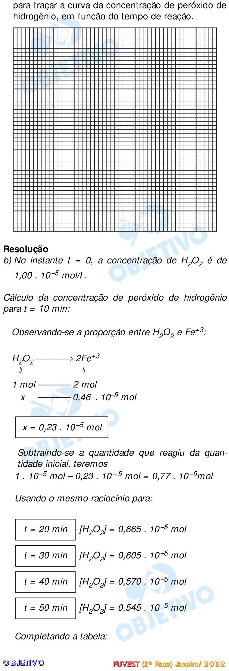 10 5 mol x 0,23. 10 5 mol Subtraindo-se a quantidade que reagiu da quantidade inicial, teremos 1. 10 5 mol 0,23. 10 5 mol 0,77.