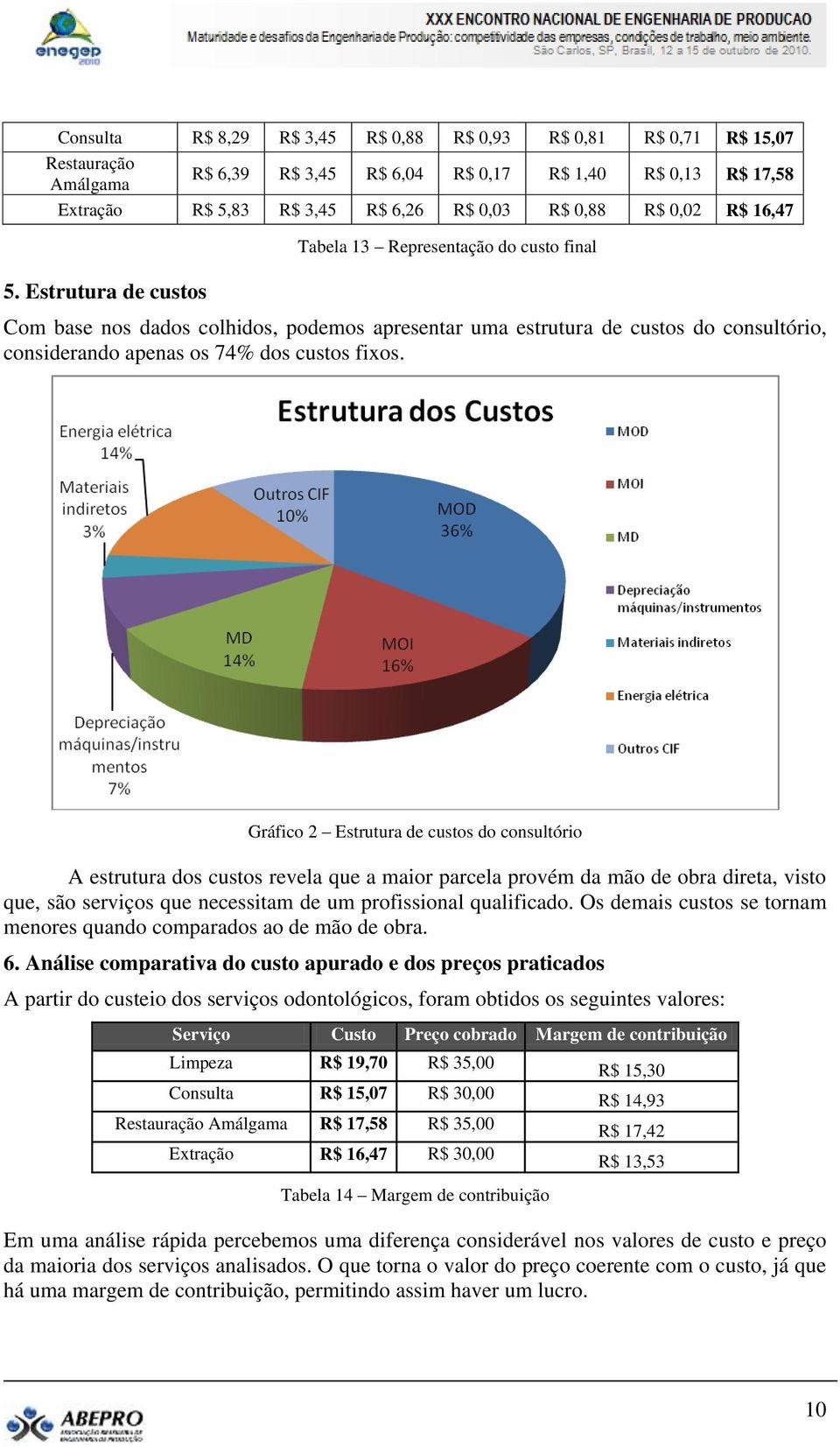 Estrutura de custos Tabela 13 Representação do custo final Com base nos dados colhidos, podemos apresentar uma estrutura de custos do consultório, considerando apenas os 74% dos custos fixos.