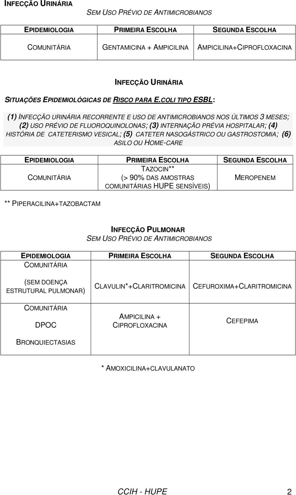 CATETERISMO VESICAL; (5) CATETER NASOGÁSTRICO OU GASTROSTOMIA; (6) ASILO OU HOME-CARE EPIDEMIOLOGIA ** PIPERACILINA+TAZOBACTAM (> 90% DAS AMOSTRAS S HUPE SENSÍVEIS) INFECÇÃO PULMONAR