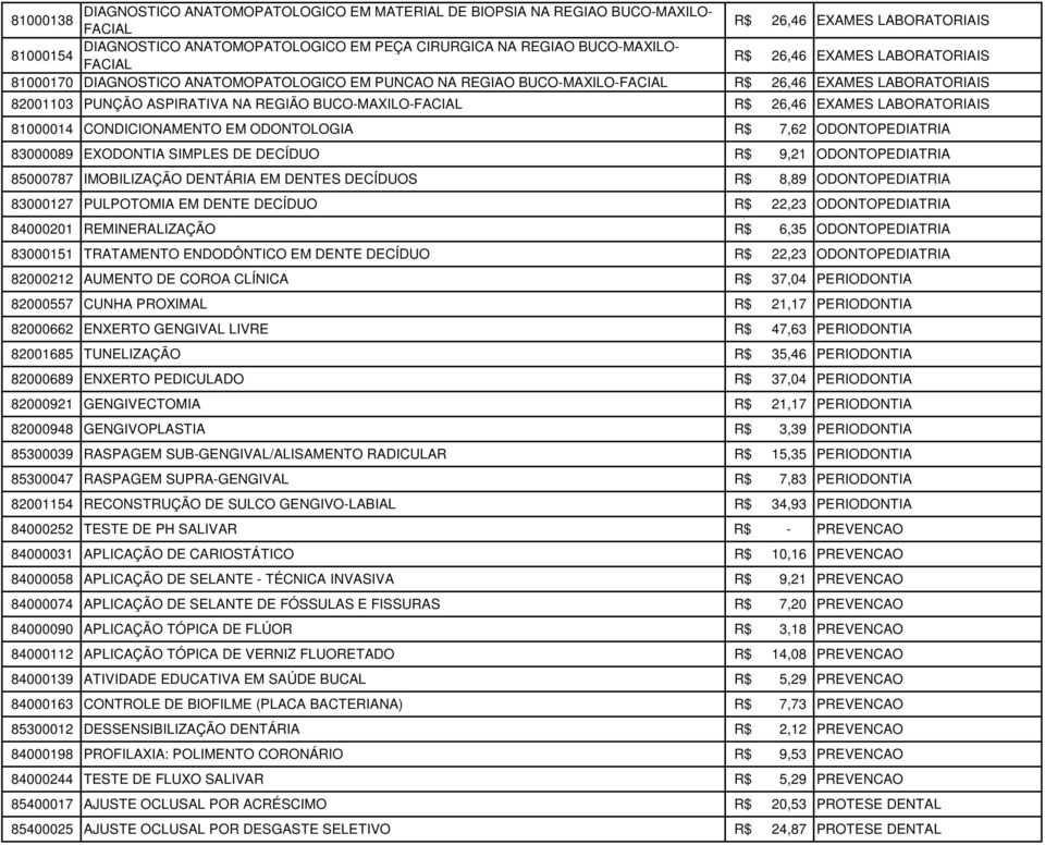 ODONTOPEDIATRIA 85000787 IMOBILIZAÇÃO DENTÁRIA EM DENTES DECÍDUOS R$ 8,89 ODONTOPEDIATRIA 83000127 PULPOTOMIA EM DENTE DECÍDUO R$ 22,23 ODONTOPEDIATRIA 84000201 REMINERALIZAÇÃO R$ 6,35