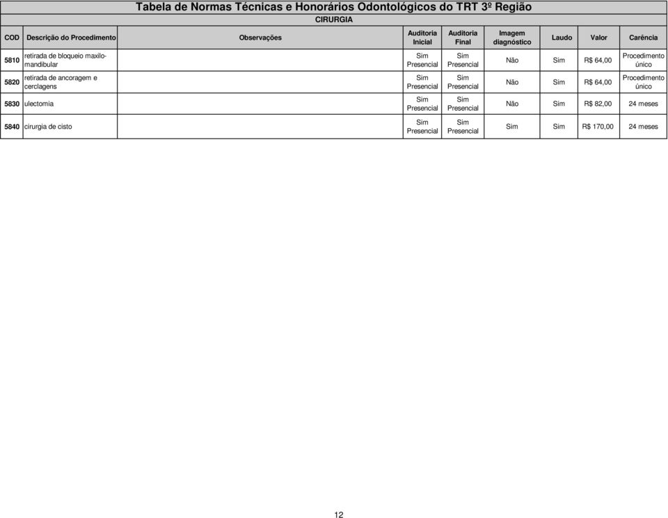 de ancoragem e cerclagens R$ 64,00 5830 ulectomia R$