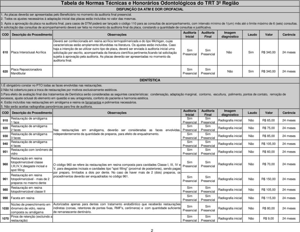 Após a aprovação da placa na auditoria final, para casos de DTM poderá ser lançado o código 110 para as consultas de acompanhamento, com intervalo mínimo de 1(um) mês até o limite máximo de 6 (seis)