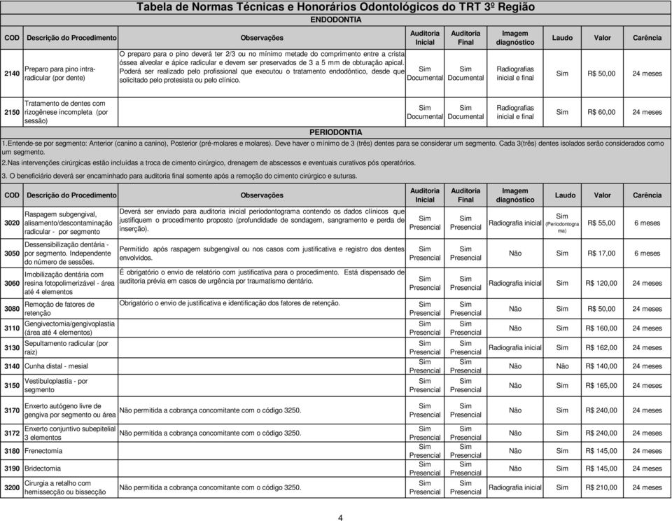 R$ 50,00 24 meses 2150 Tratamento de dentes com rizogênese incompleta (por sessão) PERIODONTIA R$ 60,00 24 meses 1.