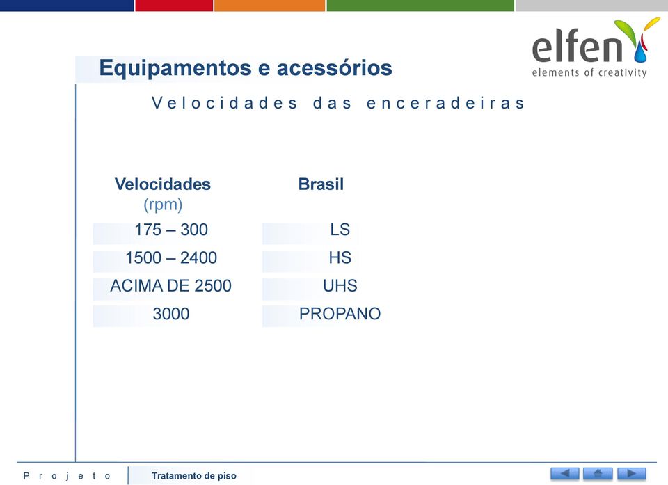 Velocidades (rpm) 175 300 1500 2400