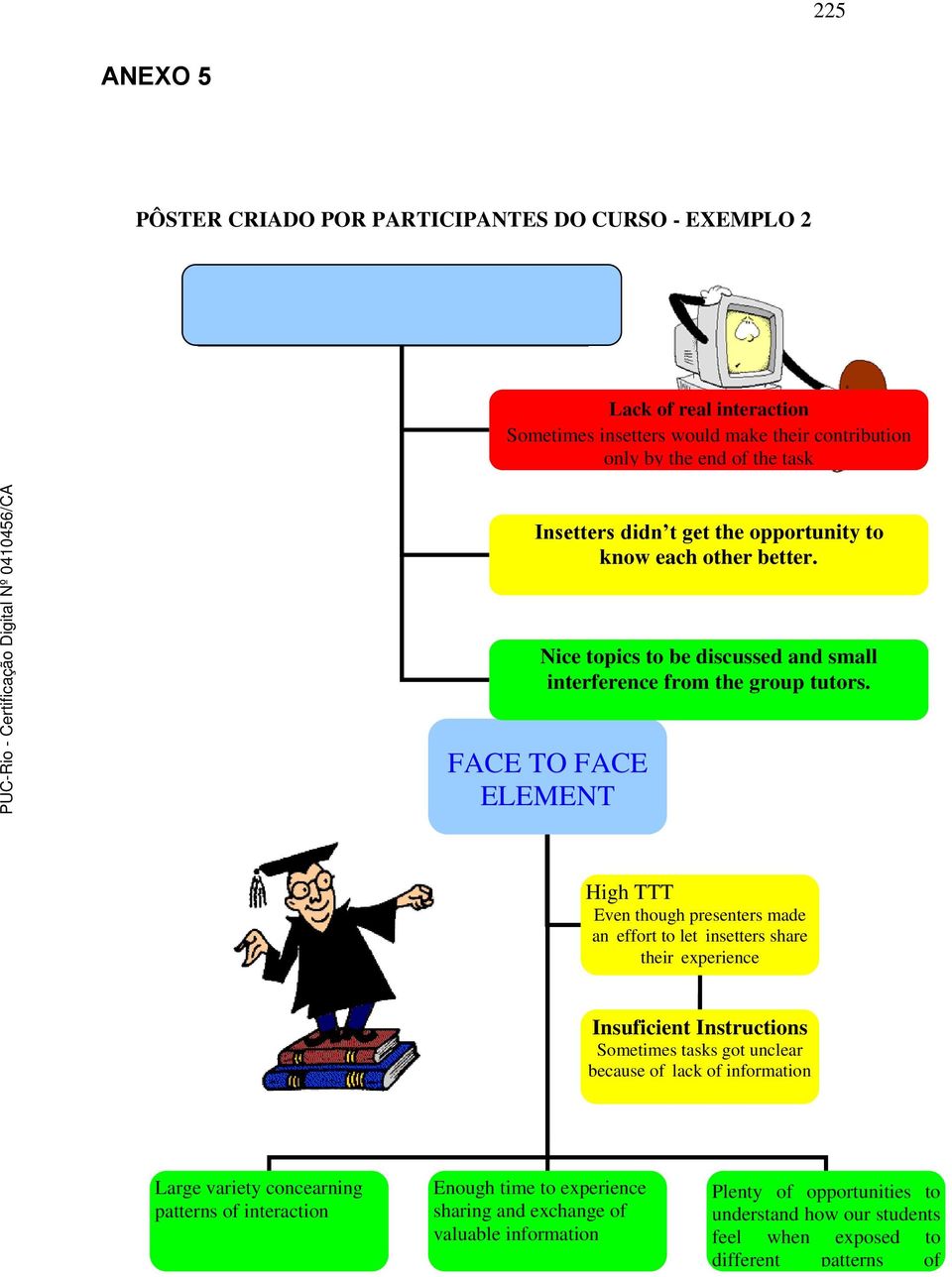 FACE TO FACE ELEMENT High TTT Even though presenters made an effort to let insetters share their experience Insuficient Instructions Sometimes tasks got unclear because of lack of