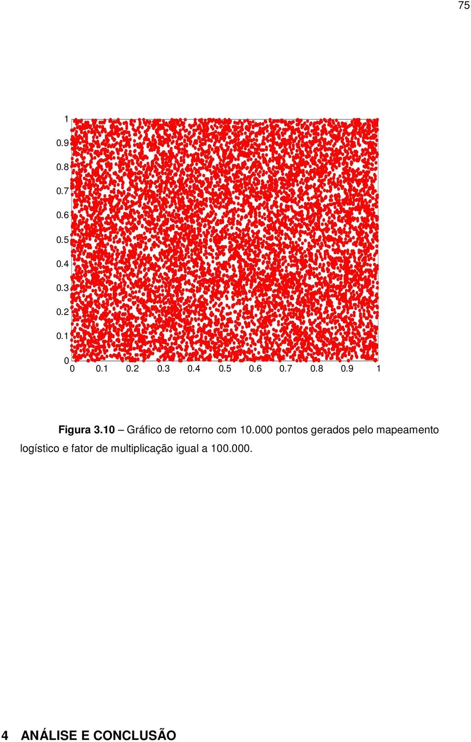 pontos gerados pelo mapeamento