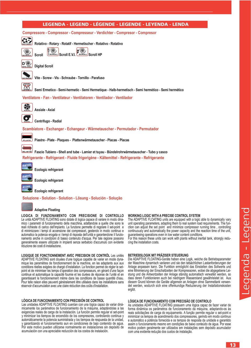 Scroll HP Digital Scroll Vite - Screw - Vis - Schraube - Tornillo - Parafuso Semi Ermetico - Semi-hermetic - Semi Hermetique - Halb-hermetisch - Semi hermético - Semi hermético Ventilatore - Fan -