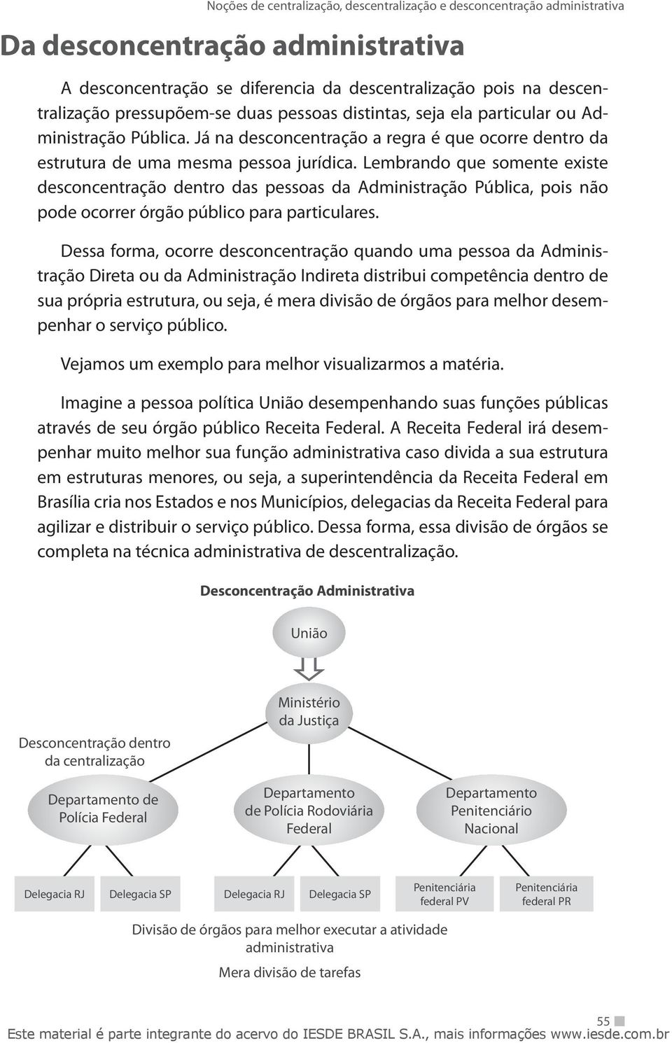 Lembrando que somente existe desconcentração dentro das pessoas da Administração Pública, pois não pode ocorrer órgão público para particulares.