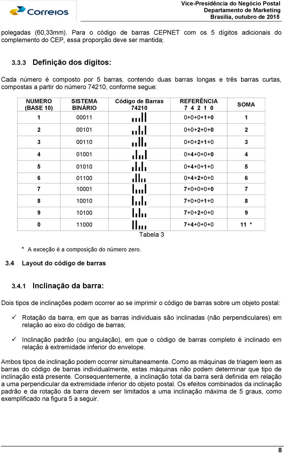 3.3 Definição dos dígitos: Cada número é composto por 5 barras, contendo duas barras longas e três barras curtas, compostas a partir do número 74210, conforme segue: NUMERO (BASE 10) SISTEMA BINÁRIO