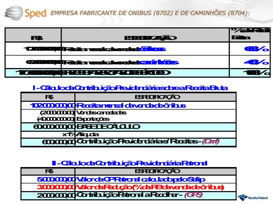 000.000.00) Exportações 60.000.000,00BASEDECÁLCULO x1%alíquota 600.