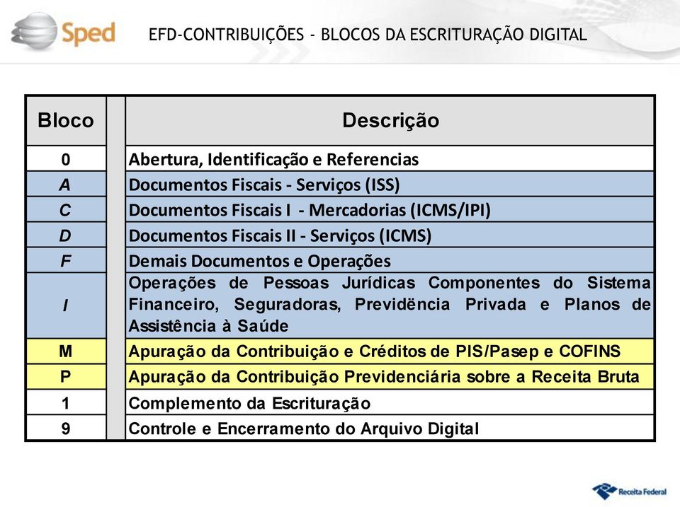 Jurídicas Componentes do Sistema Financeiro, Seguradoras, Previdëncia Privada e Planos de Assistência à Saúde Apuração da Contribuição e Créditos de